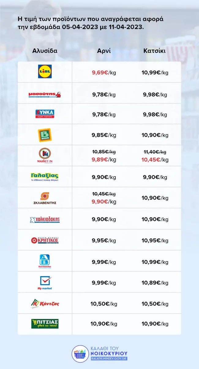 arni_supermarket_times