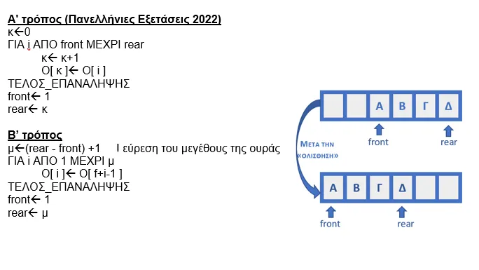 a_tropos_panellinies_exetaseis_2022.png