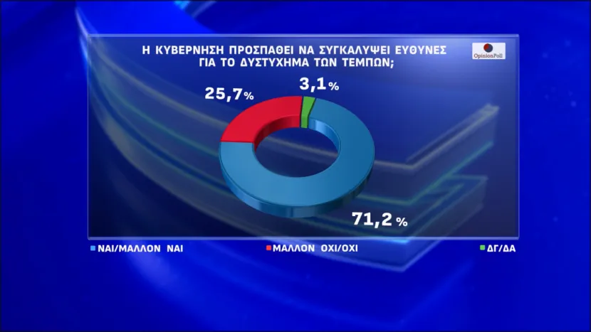Συγκάλυψη Τέμπη