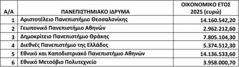 αει
