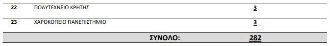 αει2