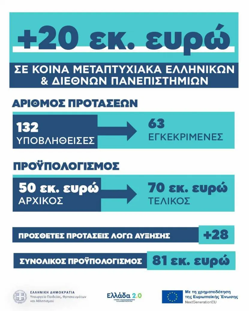 ΑΕΙ