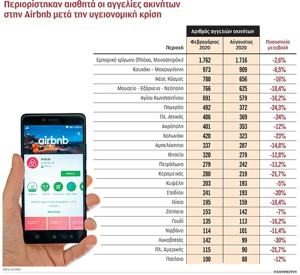 airbnb
