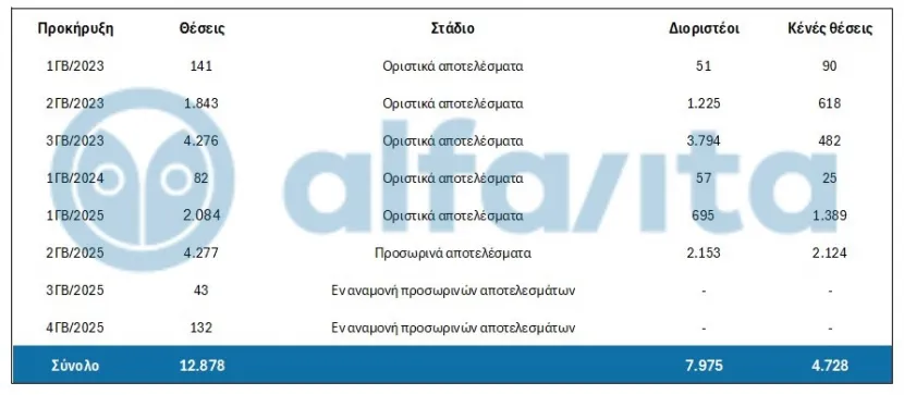 ασεπ