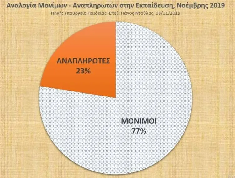 Αναπληρωτές