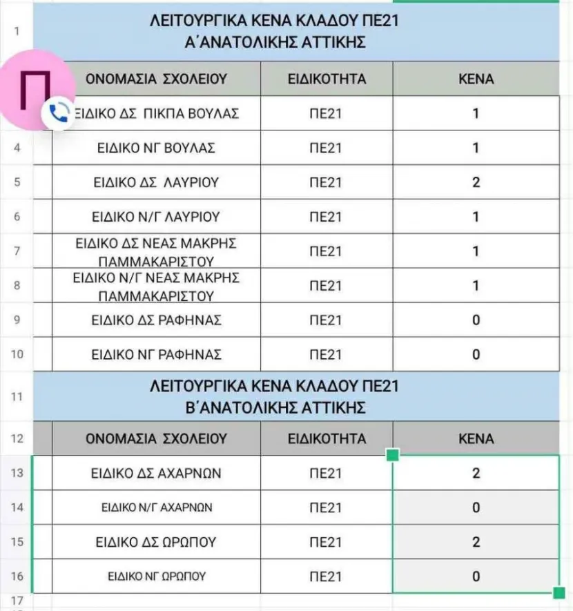 Ανατολική και Δυτική Αττική 