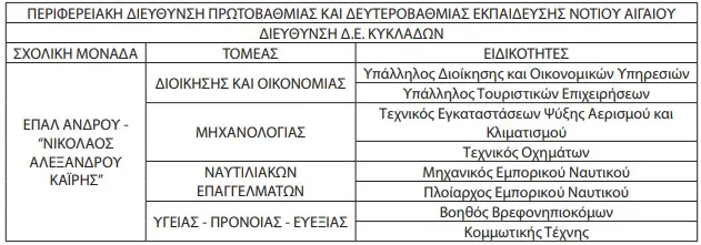 ΕΠΑ.Λ. Άνδρου «Νικόλαος Αλεξάνδρου Καΐρης» 