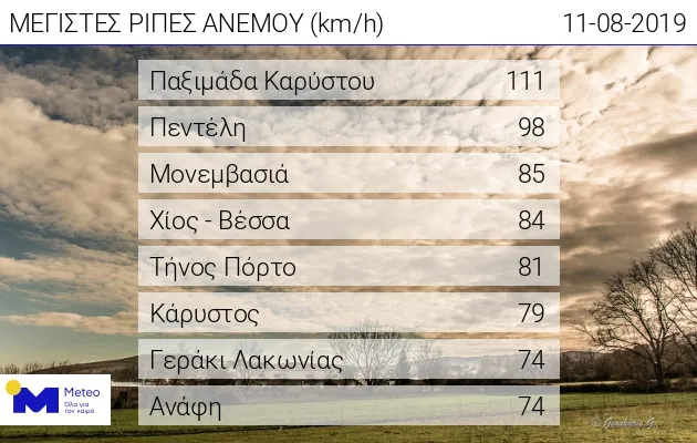 anemos kyriaki