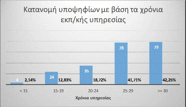 στατ