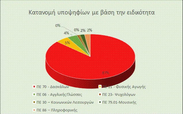 στατ
