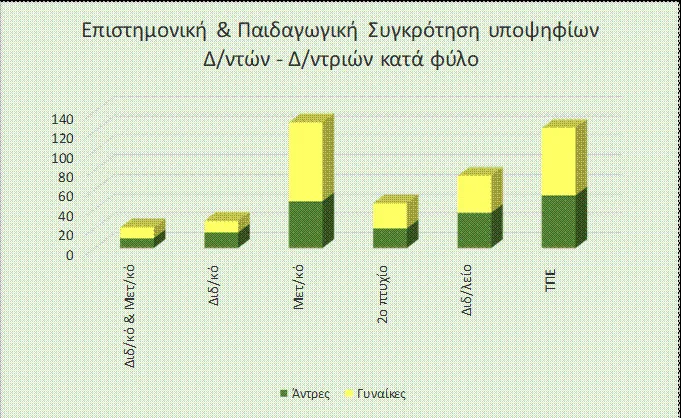 στατ