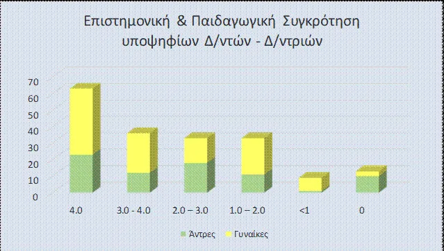 στατ