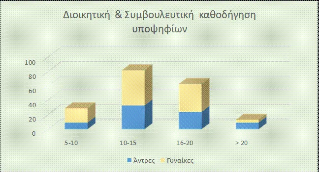 στατ