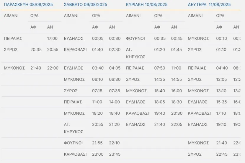 Απαγορευτικό για πλοία, νέα δρομολόγια