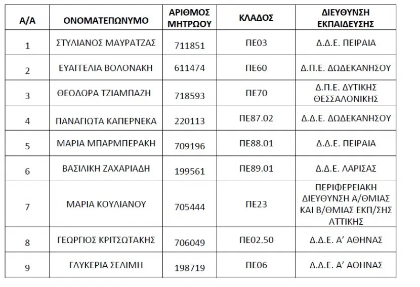 Αποσπάσεις εκπαιδευτικών