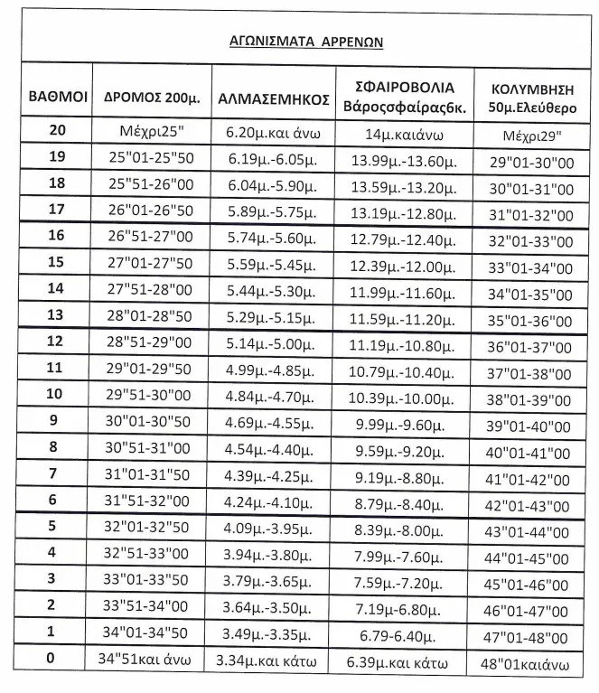 αρρενων