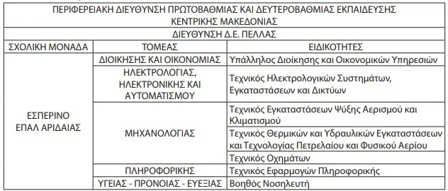 Εσπερινό ΕΠΑΛ Αριδαίας