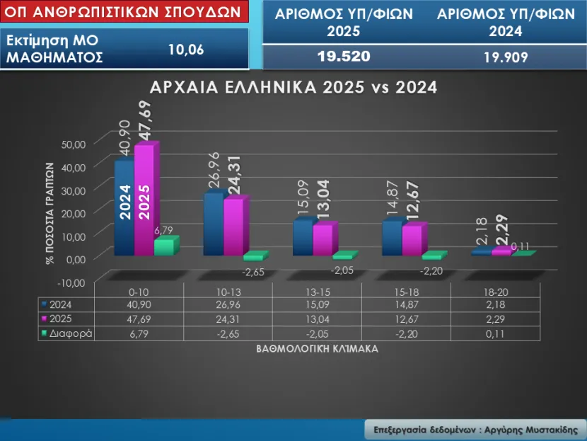 Ομάδα Προσανατολισμού