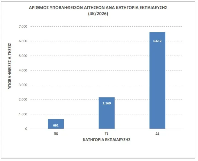 ΑΣΕΠ