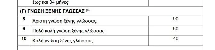 ΑΣΕΠ