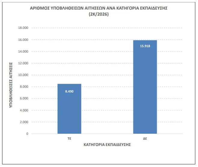 ΑΣΕΠ