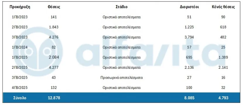 ΑΣΕΠ