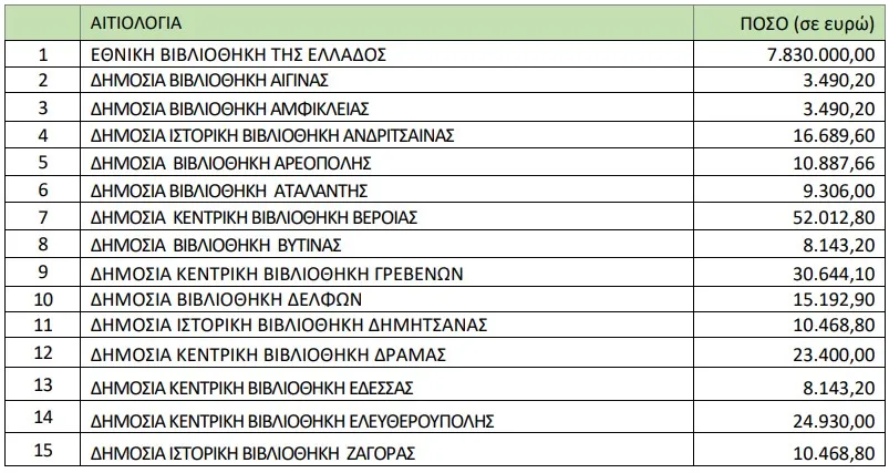 βιβλιοθηκη1