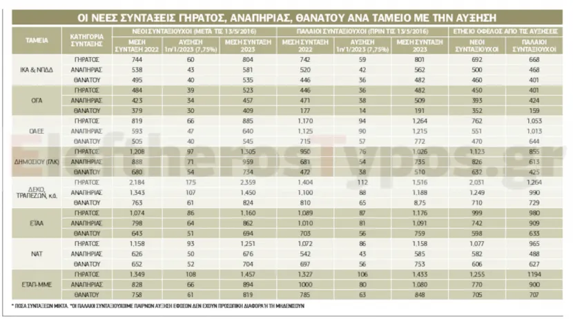 pinakas
