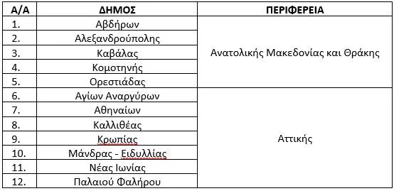 λιστα