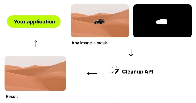 cleanapp
