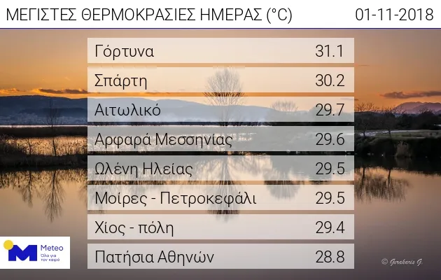 υψηλότερες θερμοκρασίες 1/11