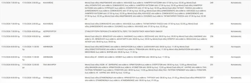 Διακοπές ρεύματος