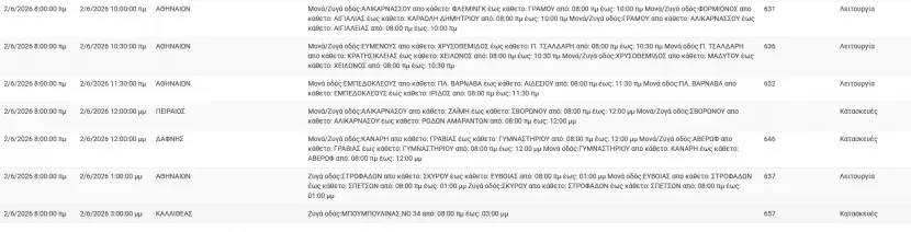 Διακοπές ρεύματος