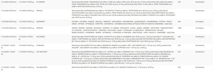 Διακοπές ρεύματος