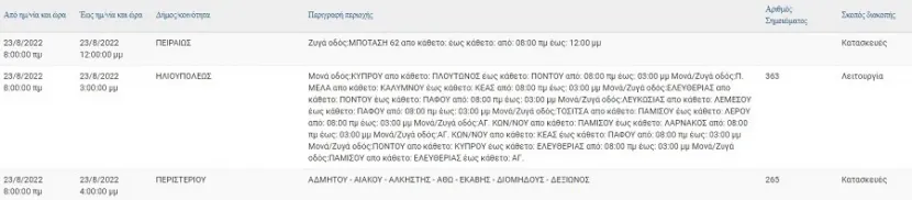 πίνακας ΔΕΔΙΕ