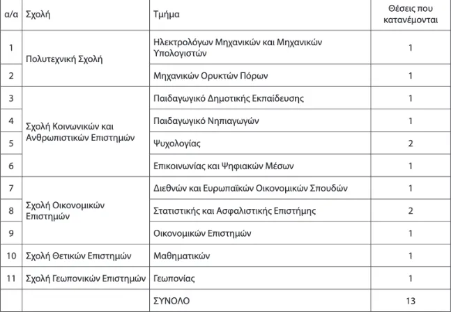 κατανομή μελών ΔΕΠ Πανεπιστήμιο Δυτικής Μακεδονίας