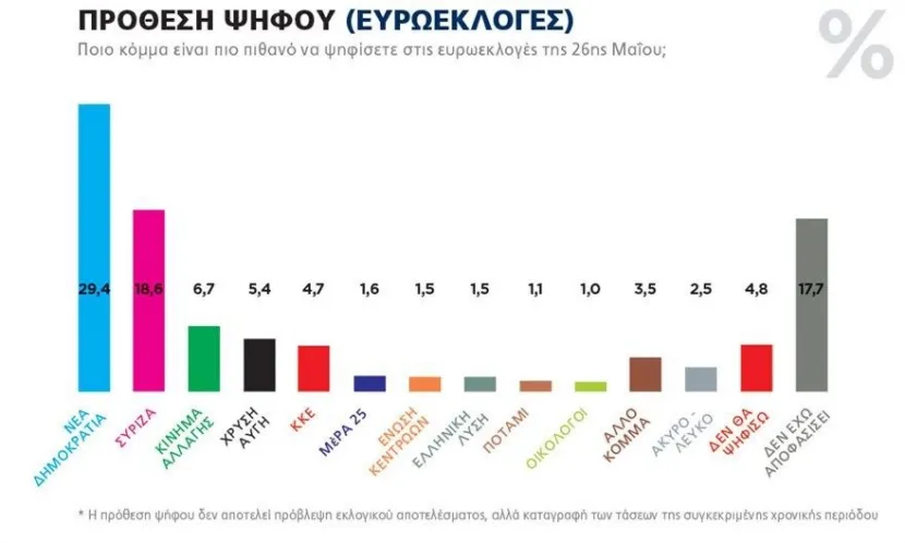 Δημοσκόπηση 