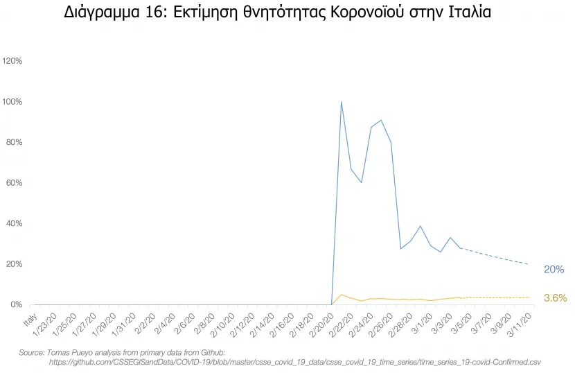 διαγραμμα11