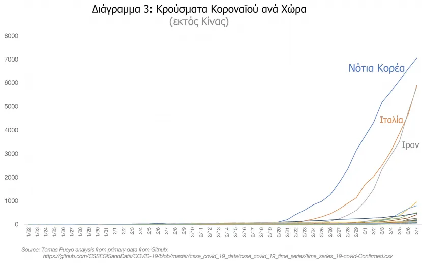 διαγραμμα_κορονοιος2.jpeg