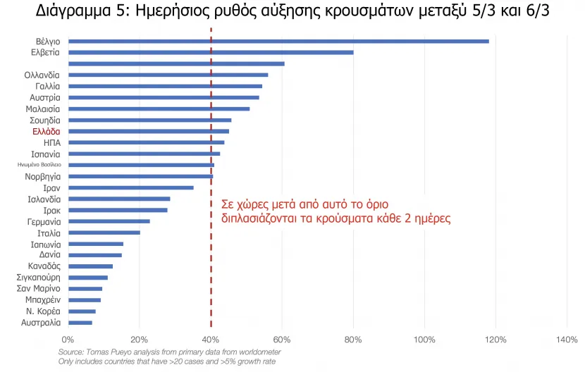 διαγραμμα_κορονοιος5