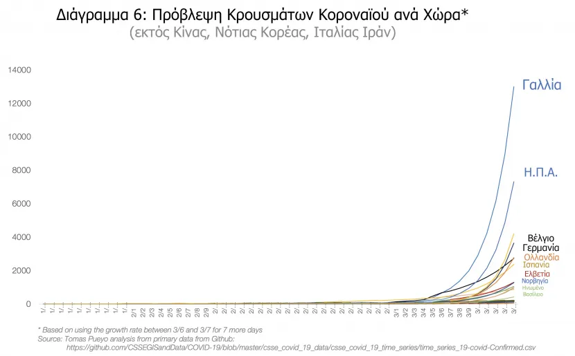 διαγραμμα_κορονοιος6