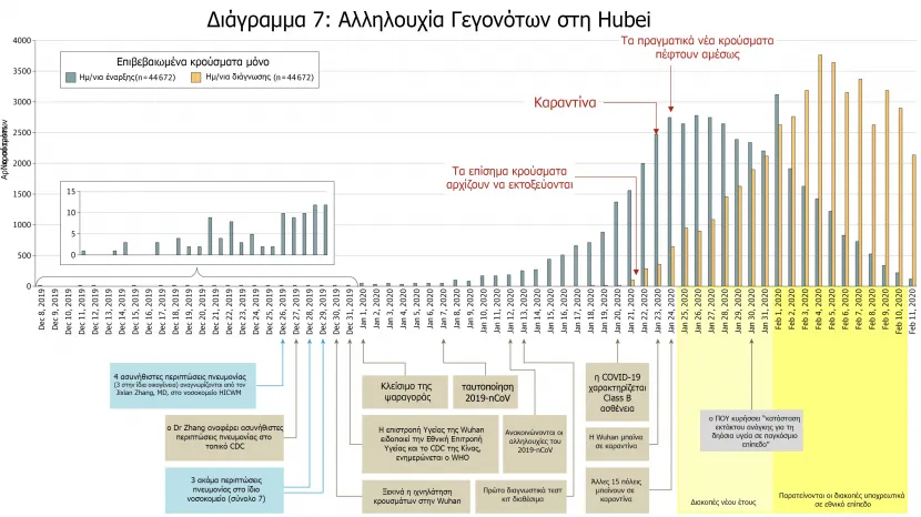 diagramma_koronoios7
