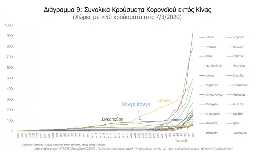 diagramma_koronoios9