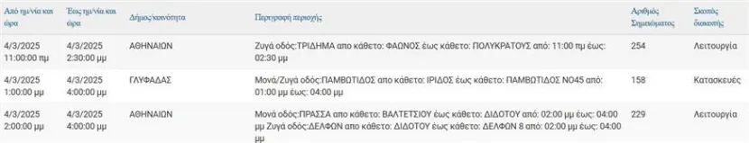 Διακοπές ρεύματος στην Αττική