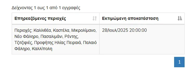 Διακοπή ρεύματος