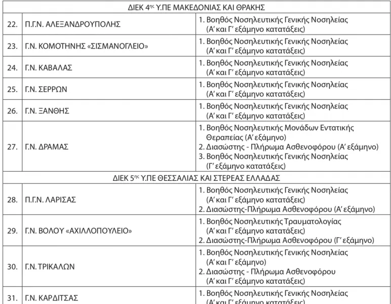 Ειδικότητες ΔΙΕΚ
