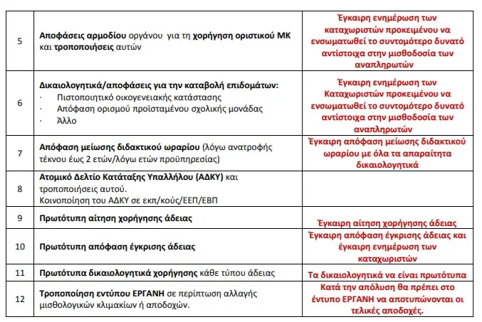 dikaiologitika 4