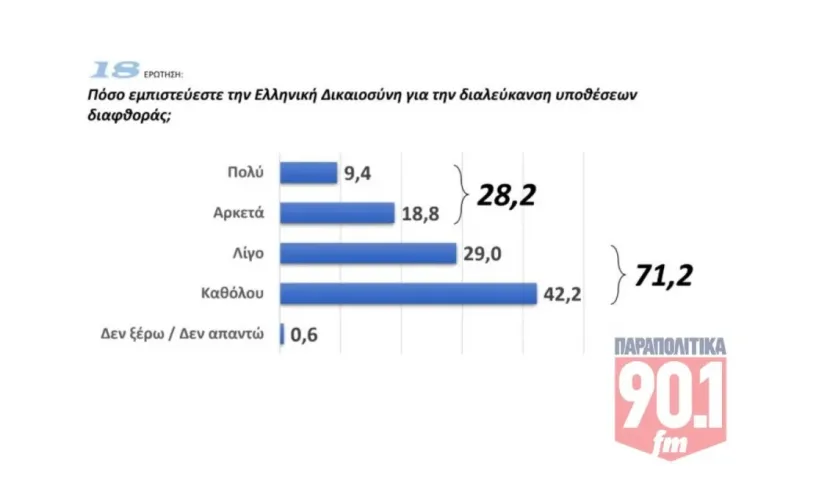 Δικαιοσύνη