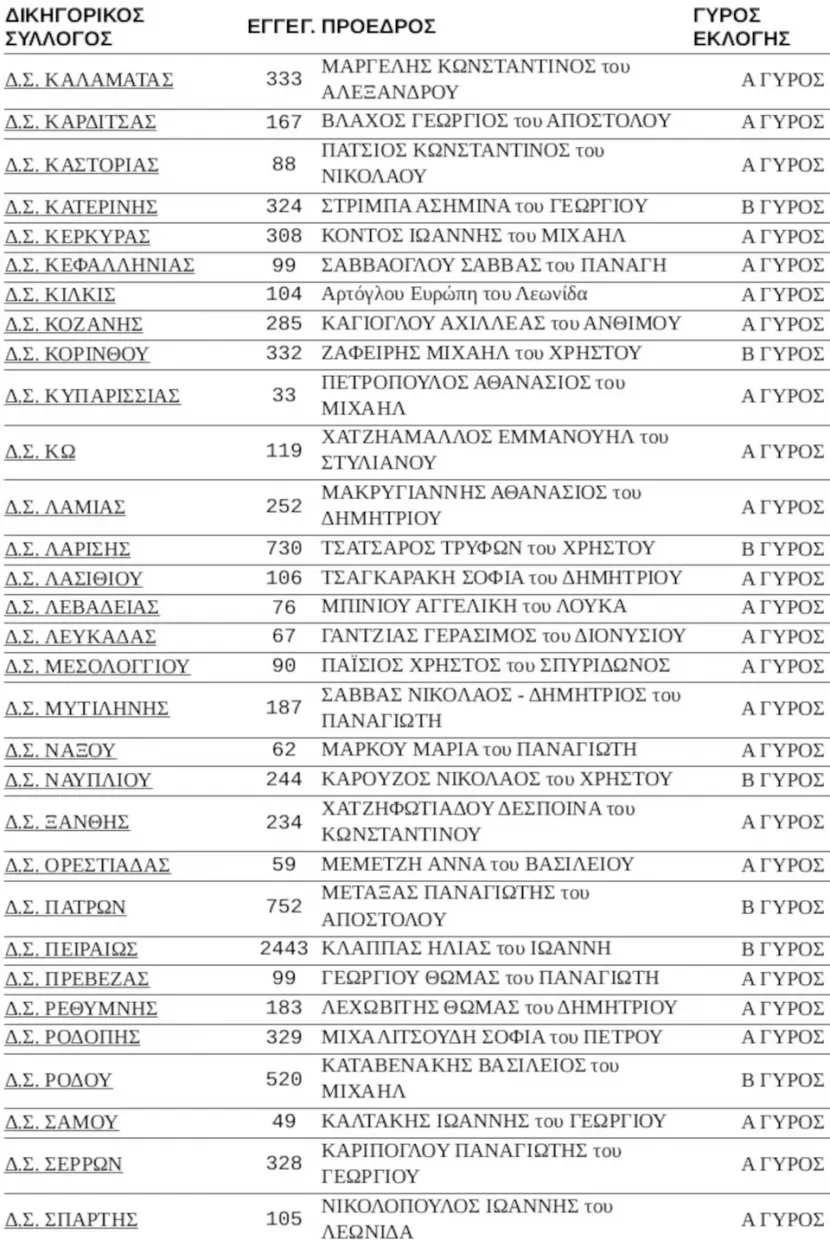 Ονόματα προέδρων Δικηγορικών Συλλόγων