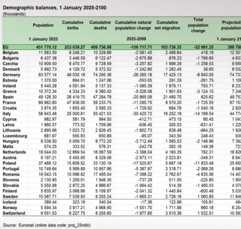 Δημογραφικό Eurostat